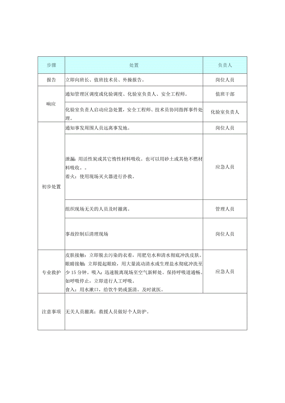 安全生产应急处置卡模板（危化品泄漏）.docx_第1页