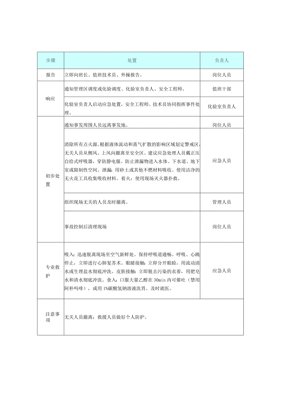 安全生产应急处置卡模板（危化品泄漏）.docx_第2页