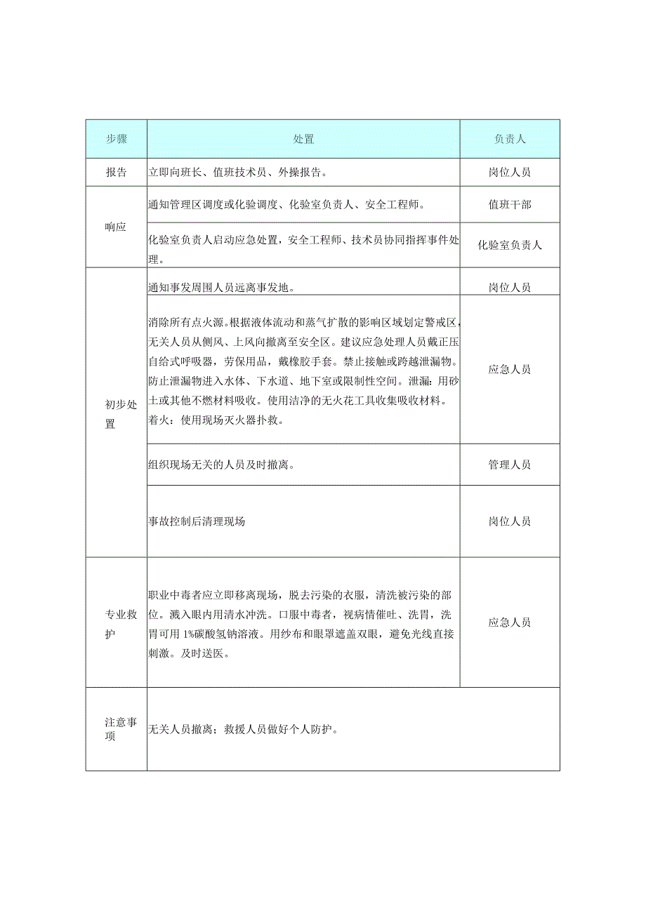 安全生产应急处置卡模板（危化品泄漏）.docx_第3页