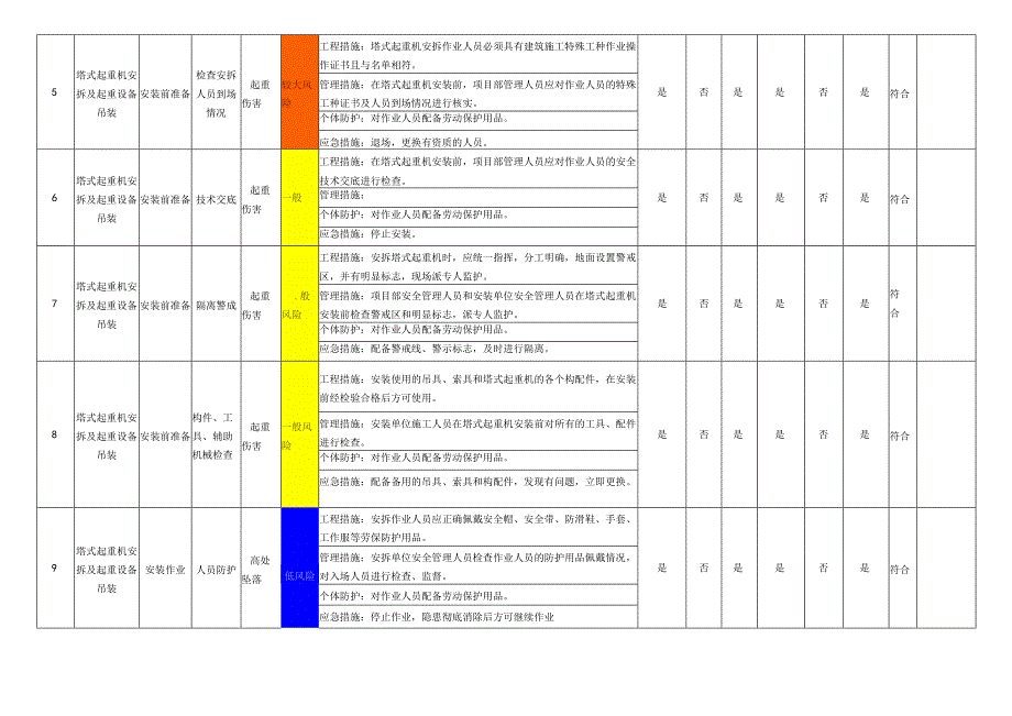 塔式起重机安拆作业活动风险管控措施表.docx_第2页