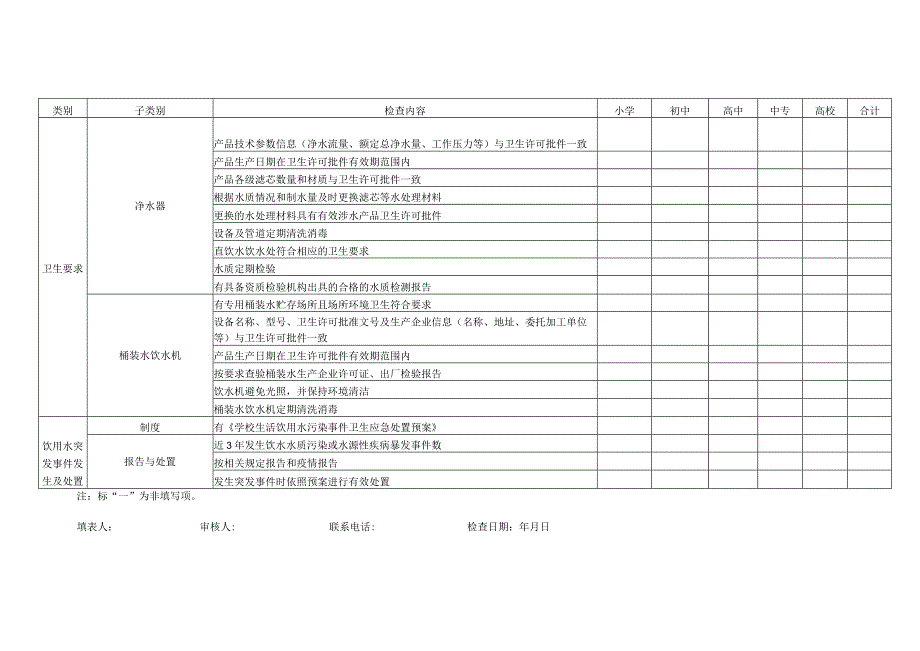 学校饮水卫生管理监督检查汇总表.docx_第3页