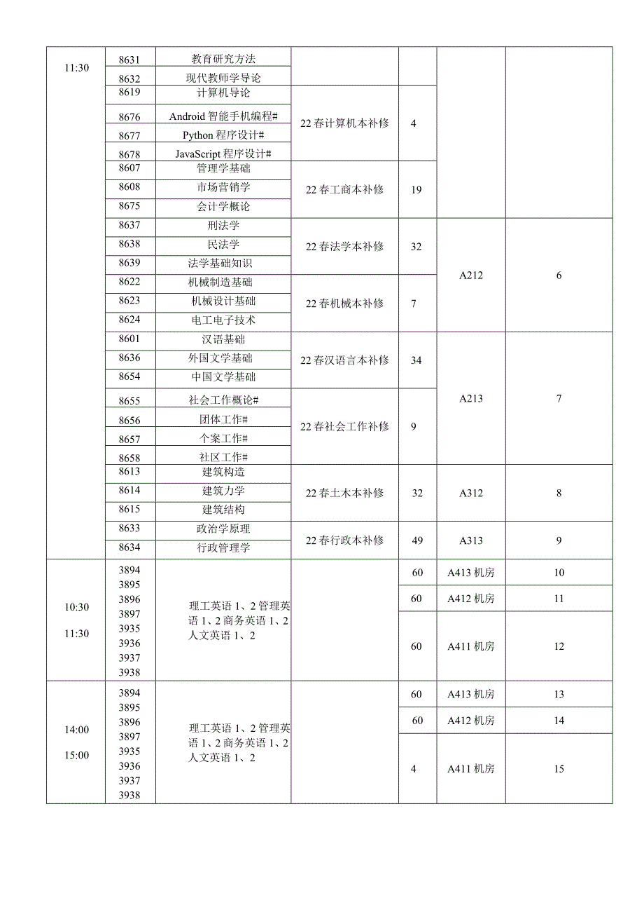 安徽广播电视大学铜陵分校2000年秋开放专业.docx_第3页