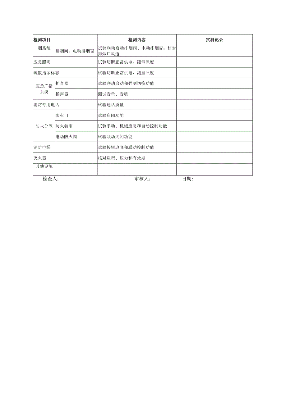 建筑消防隐患排查记录表.docx_第2页