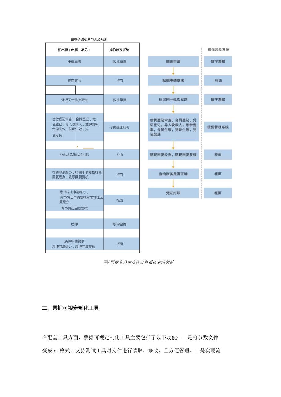 基于开源技术的票据交易全链路自动化测试实践.docx_第2页