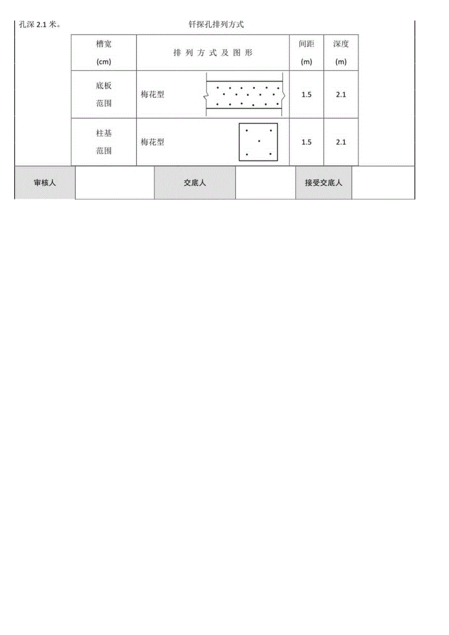 基础钎探技术交底.docx_第2页