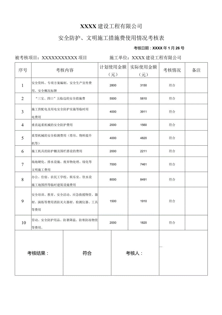 安全文明施工措施费使用情况考核表.docx_第2页