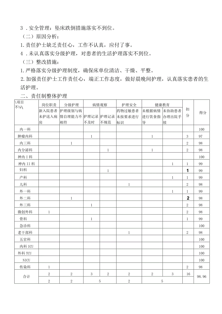 护理质量与安全检查考评分析与评价.docx_第2页