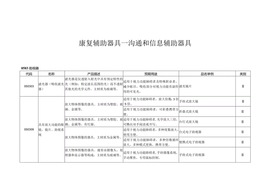 康复辅助器具—沟通和信息辅助器具.docx_第1页