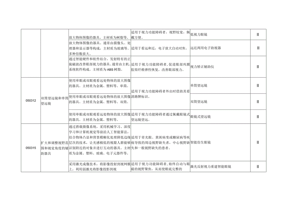 康复辅助器具—沟通和信息辅助器具.docx_第2页