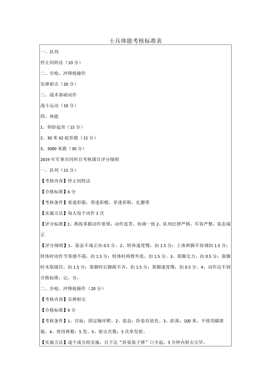 士兵体能考核标准表.docx_第1页