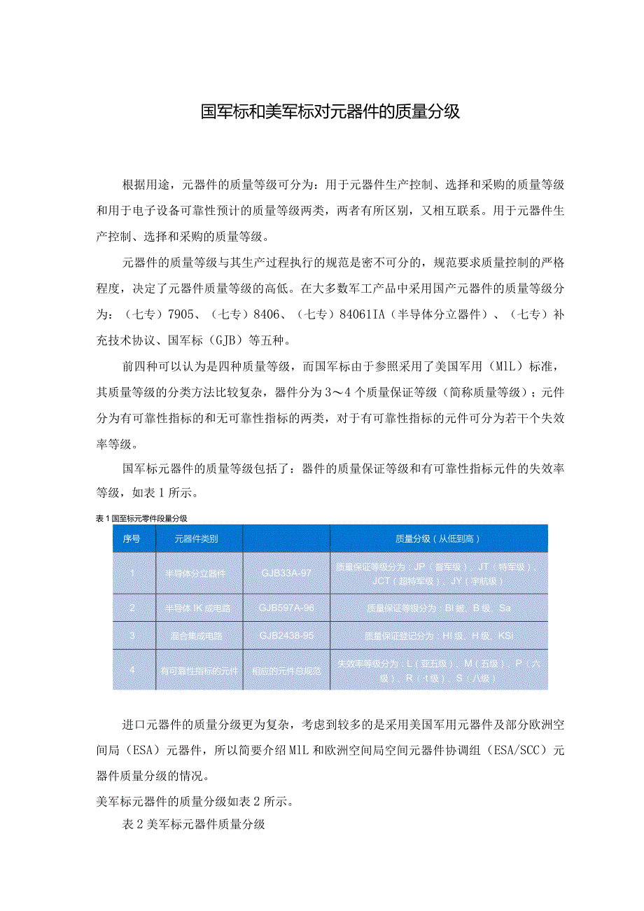 国军标和美军标对元器件的质量分级.docx_第1页