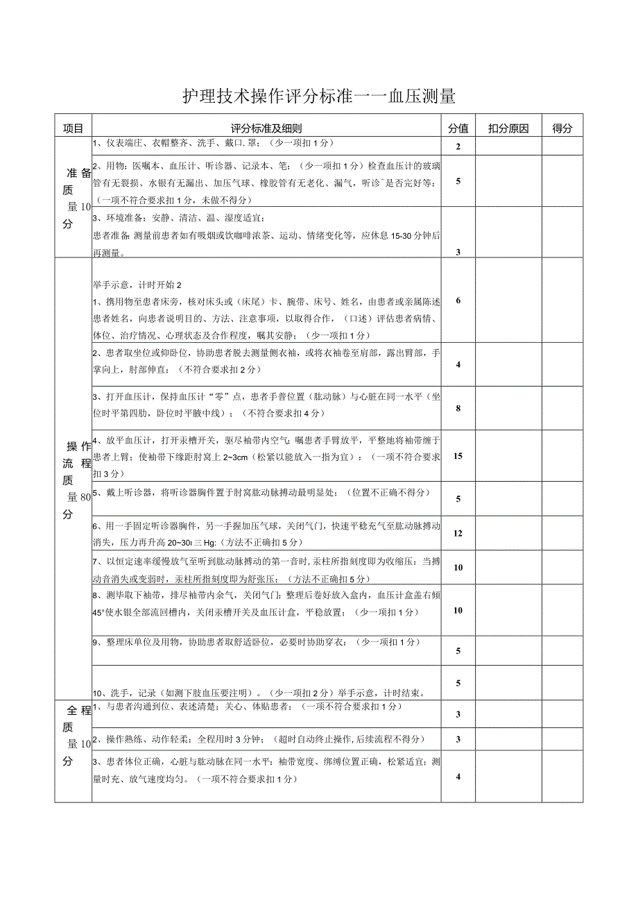 护理技术操作评分标准——血压测量.docx_第1页