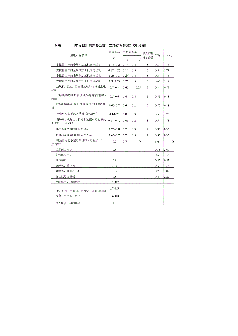 建筑电气---各种附表.docx_第1页