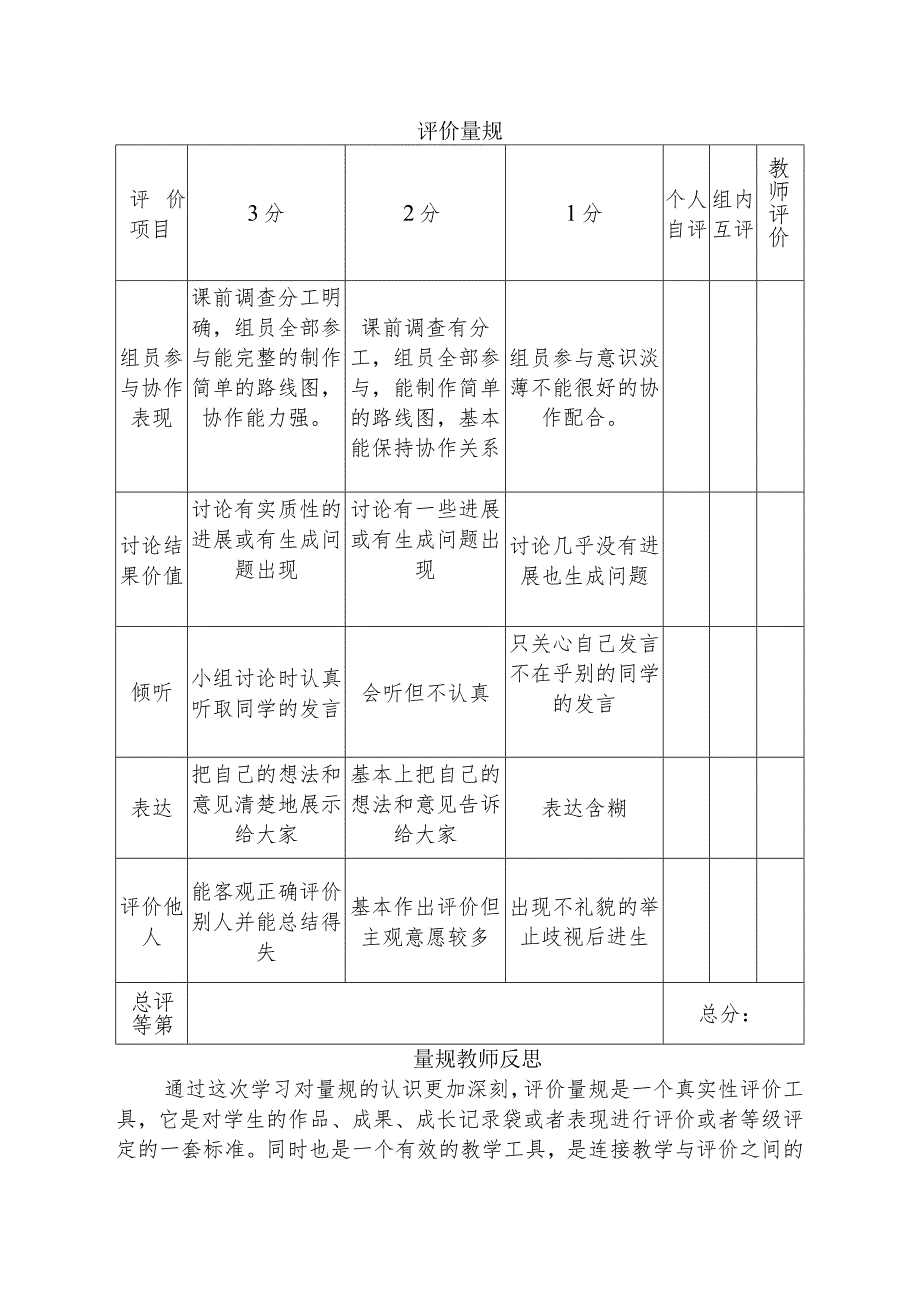 围绕A11评价量规设计与应用的文本阅读学习心得+量规+应用思路【微能力认证优秀作业】(163).docx_第3页