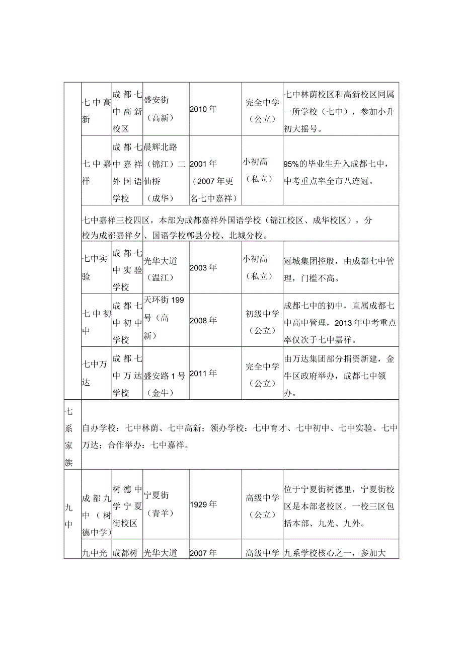 成都四七九系列学校一览.docx_第3页