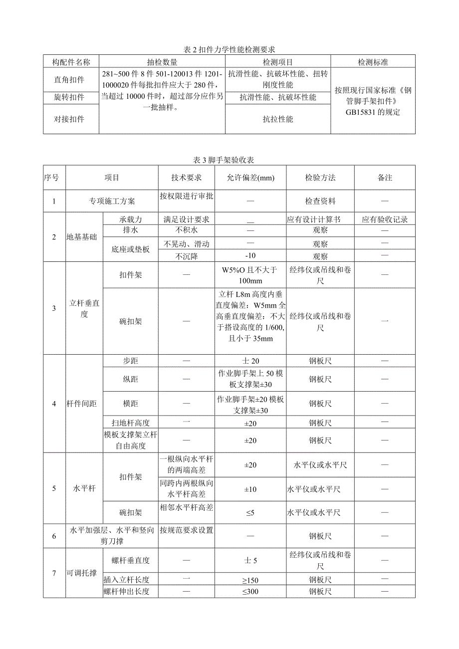 扣件式和碗扣式钢管脚手架检查验收表.docx_第2页