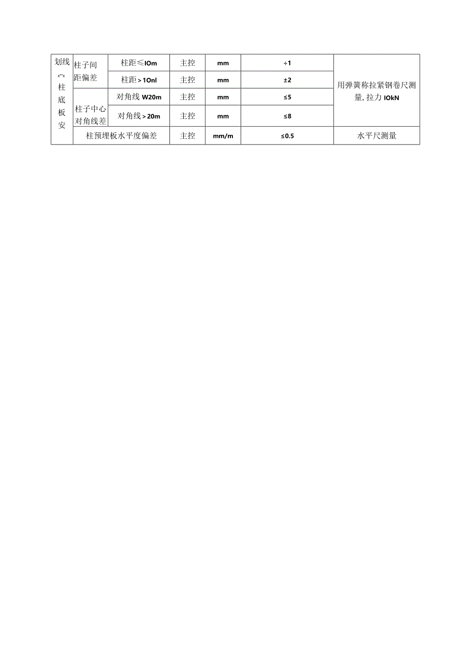 凝汽器、除氧器、高低加热器及电动给水泵设备安装方案.docx_第3页