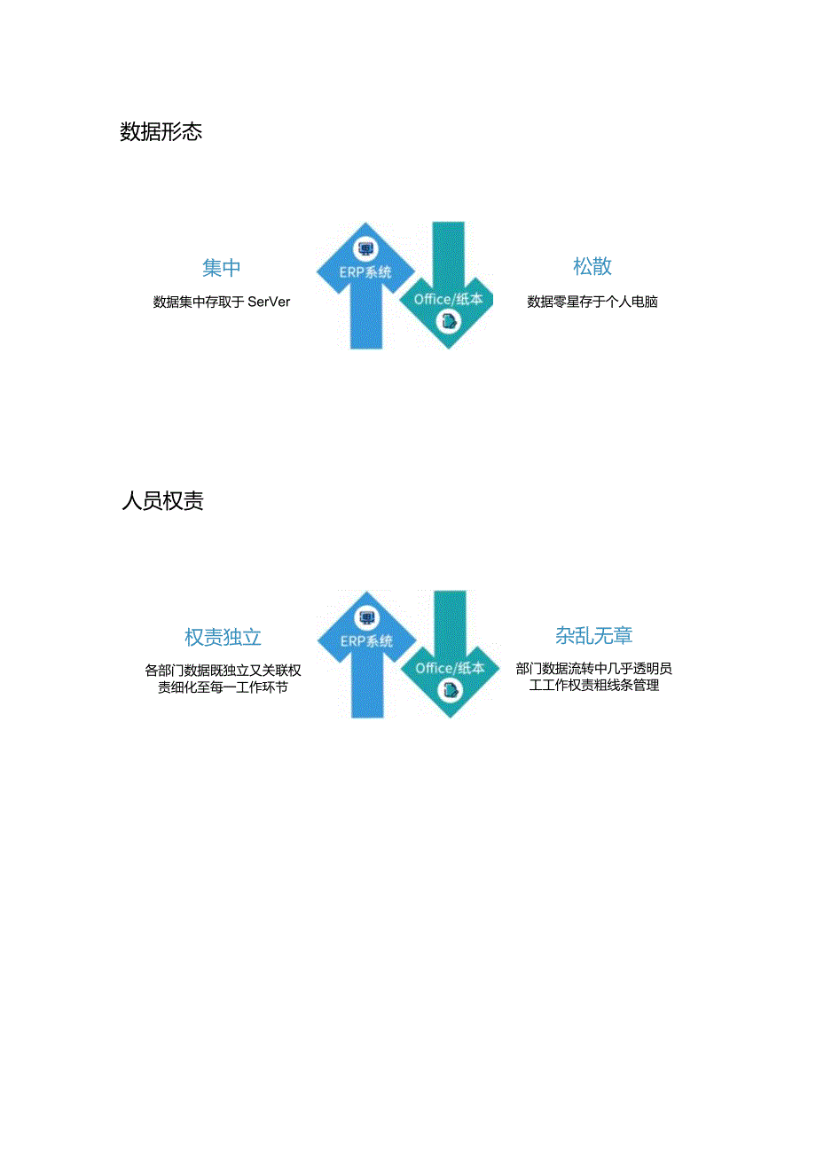 当系统已经成为一种工作习惯.docx_第2页