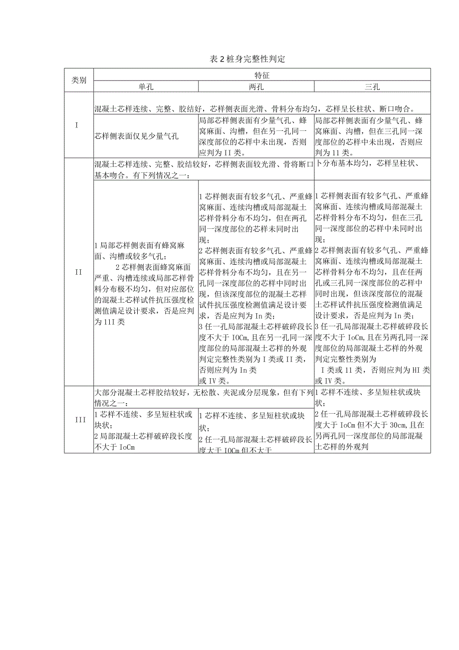 孔桩钻心检测方法.docx_第2页