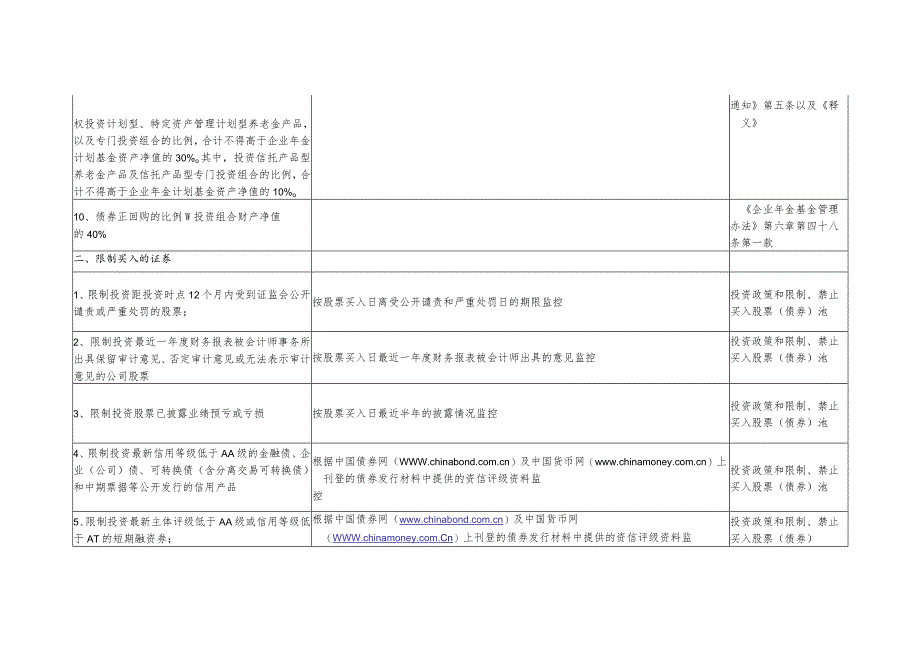 投资监督事项表附件_模板.docx_第3页