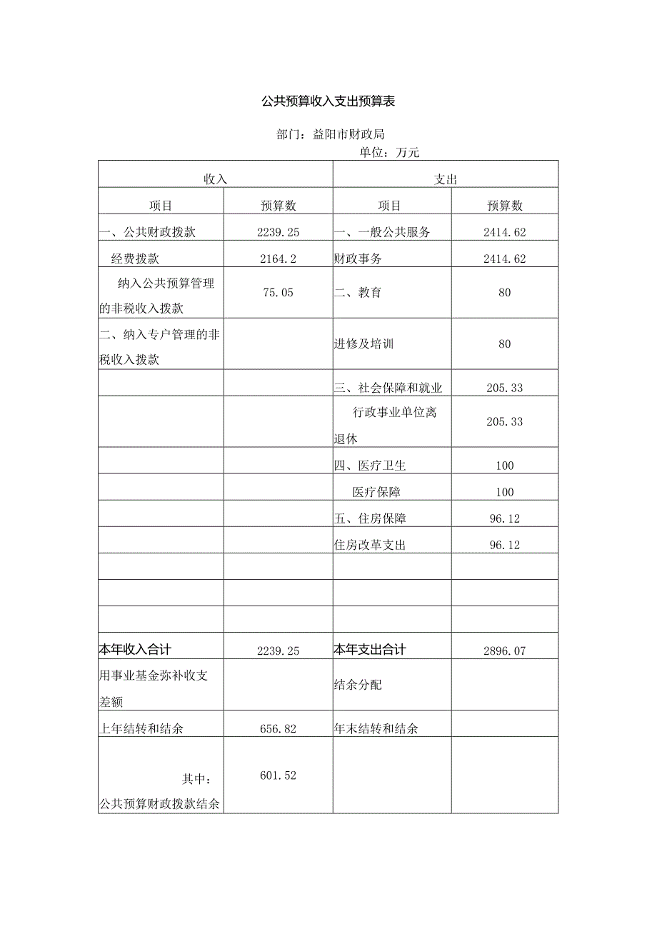 公共预算收入支出预算表.docx_第1页