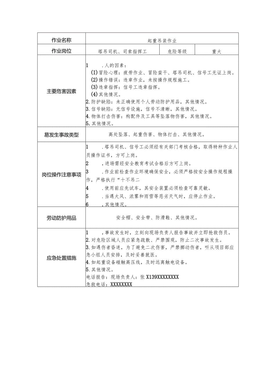 塔吊司机、司索指挥工安全操作规程清单.docx_第1页