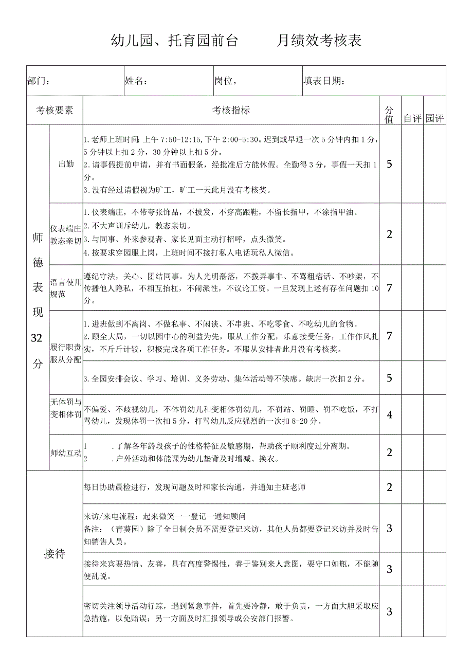 幼儿园、托育园前台绩效考核表.docx_第1页