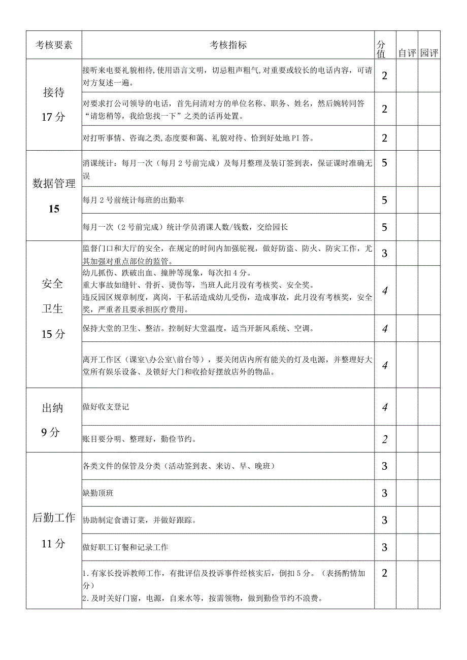 幼儿园、托育园前台绩效考核表.docx_第2页