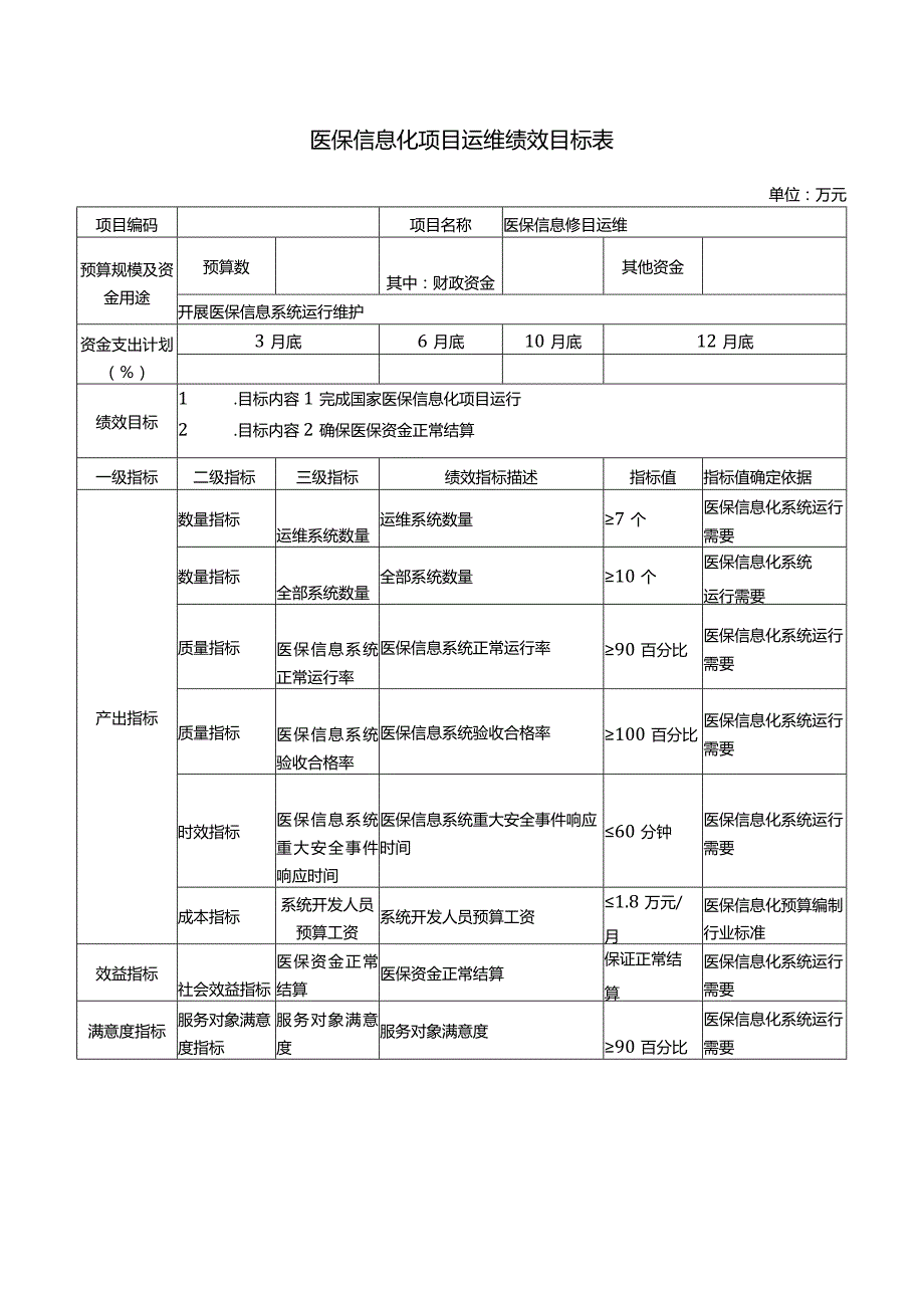 医保信息化项目运维绩效目标表.docx_第1页