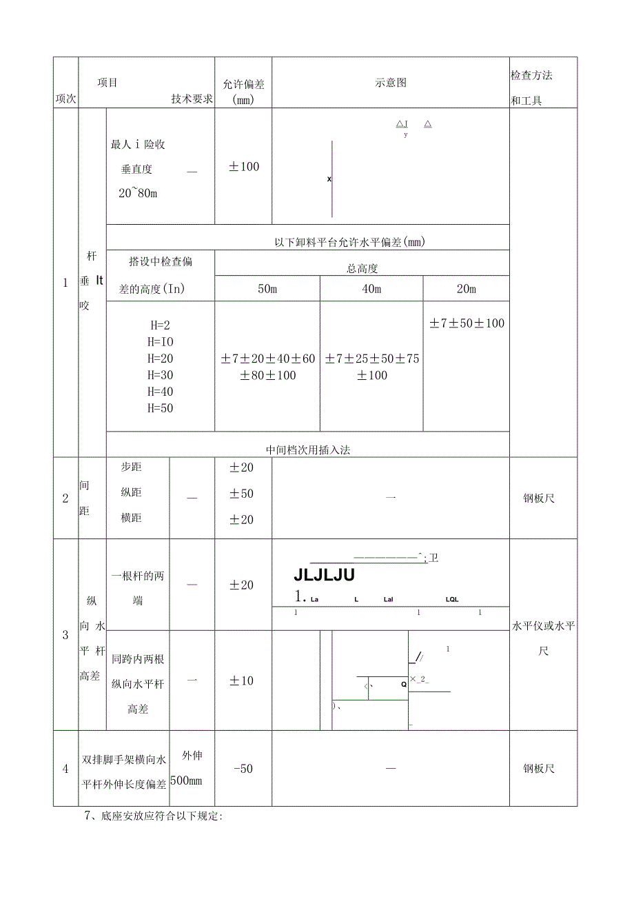 工程落地式卸料平台扣件钢管支撑架施工方案.docx_第3页