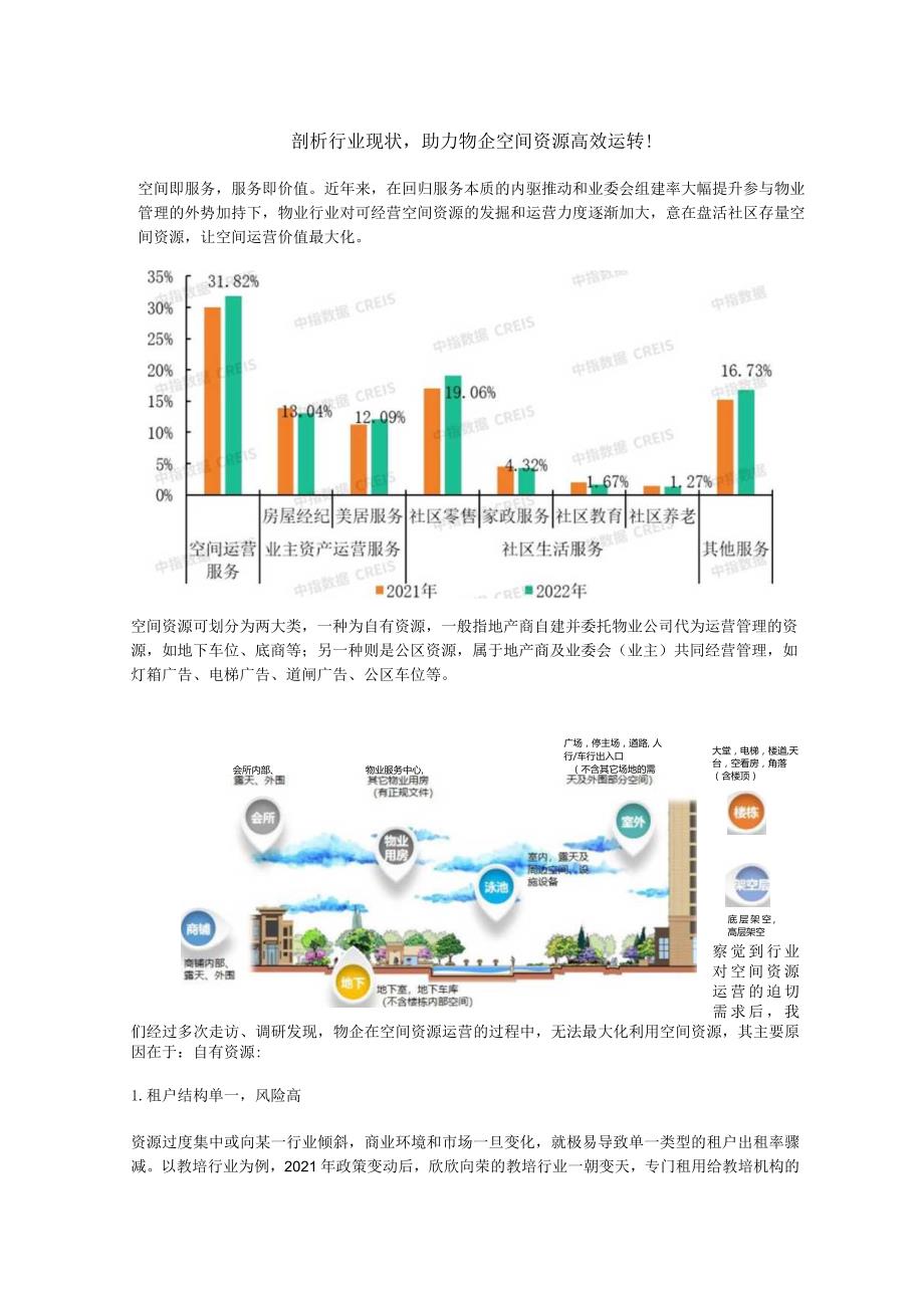 剖析行业现状助力物企空间资源高效运转！.docx_第1页