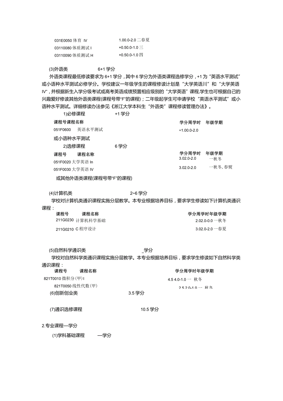 关于修订2015级本科专业培养方案的通知.docx_第2页