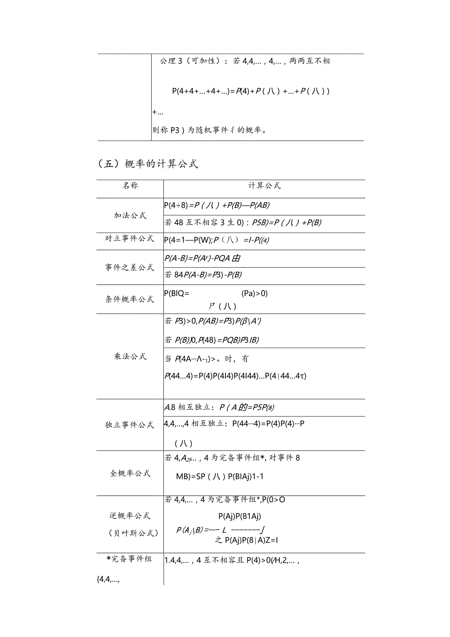 医药数理统计学习指导.docx_第3页