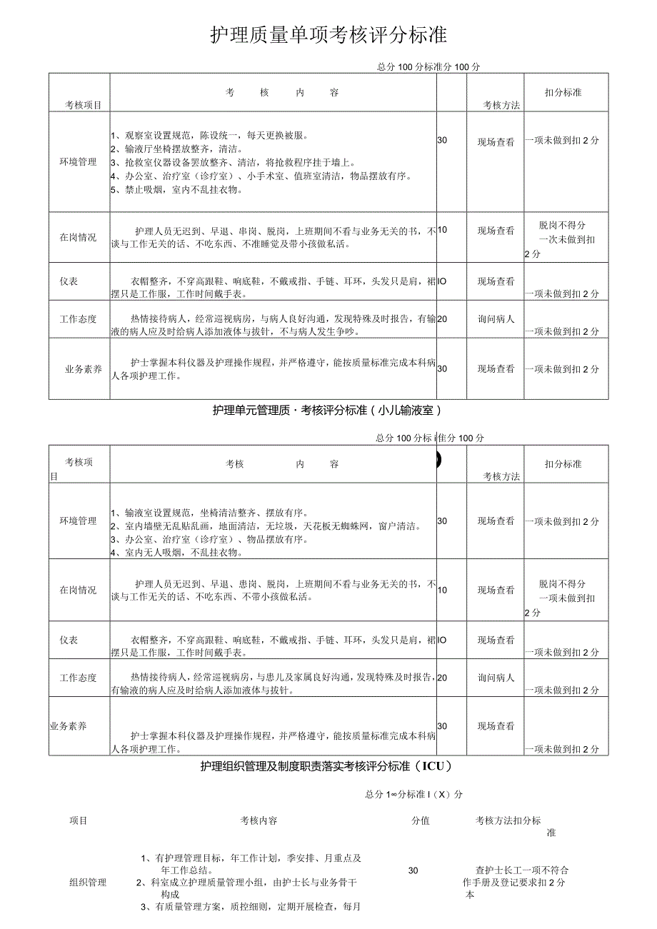 护理质量单项考核评分标准.docx_第1页