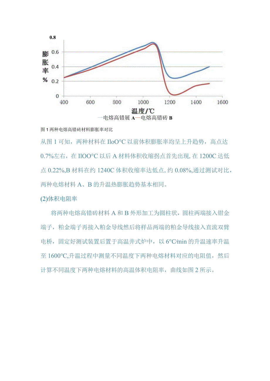 基板玻璃窑炉电熔高锆砖关键性能研究.docx_第2页