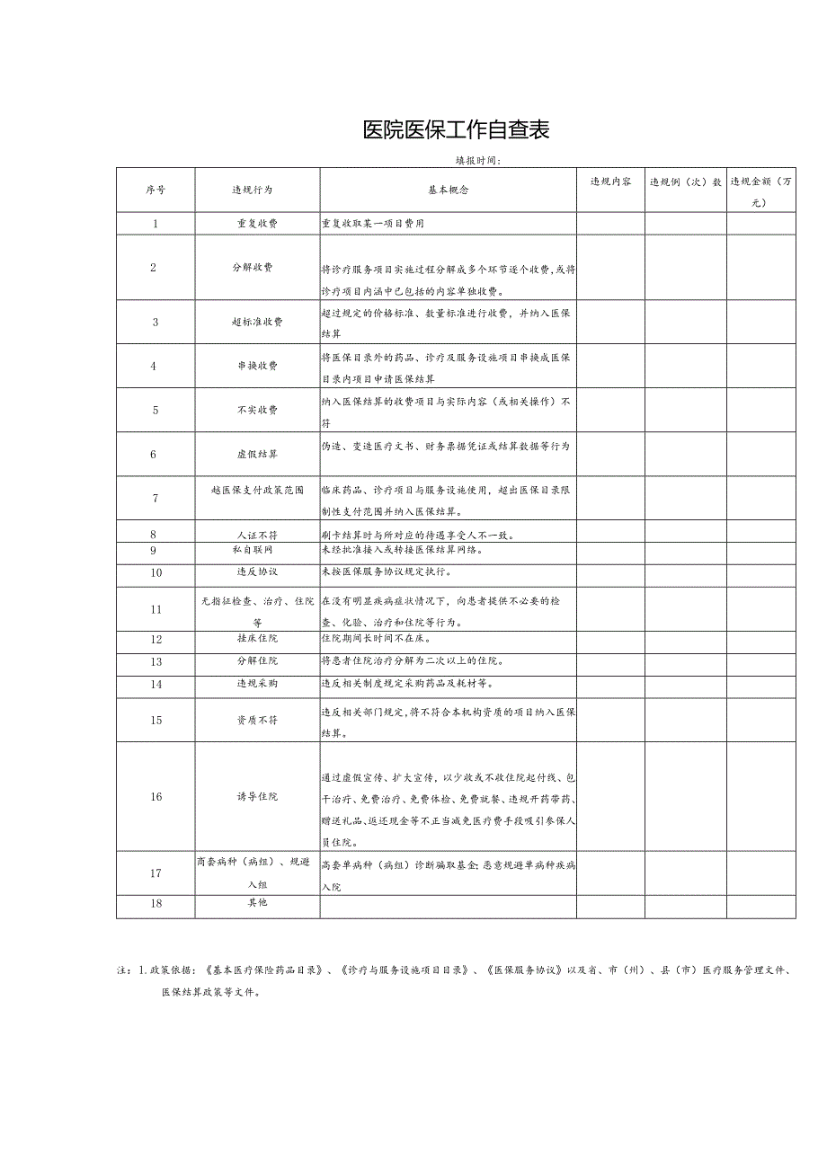 医保工作自查表.docx_第1页