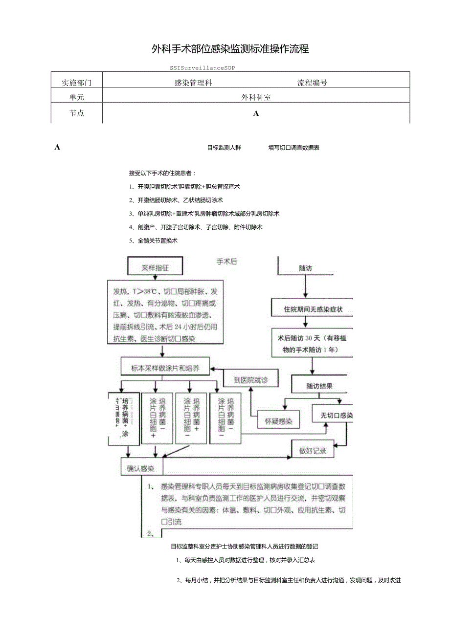 医院感染处置流程图.docx_第2页