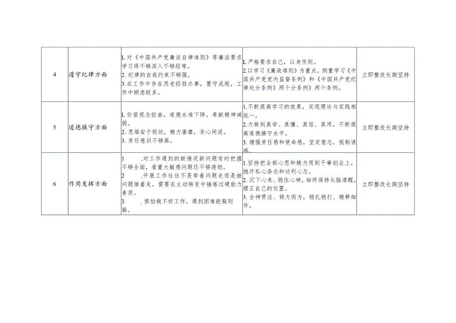 基层干部2023年第二批主题教育党员检视问题整改落实清单承诺3篇（个人通用）.docx_第3页