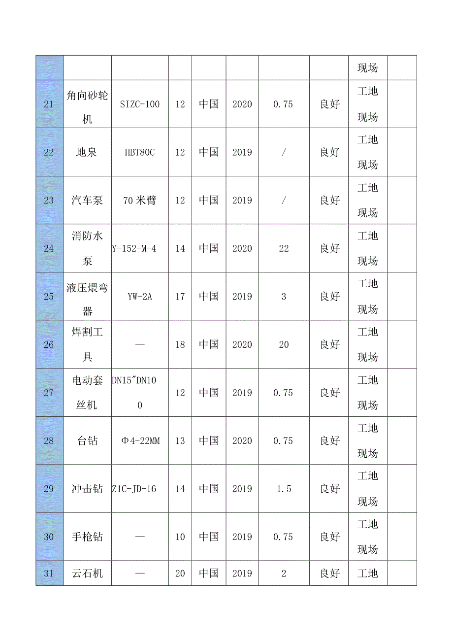 拟投入本工程的主要施工设备表.docx_第3页