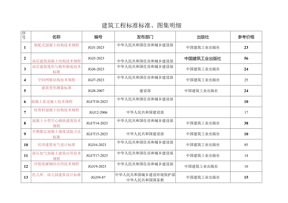 建筑工程规范标准、图集明细.docx_第1页