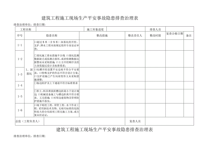 建筑工程施工现场生产安全事故隐患排查治理台账.docx_第1页