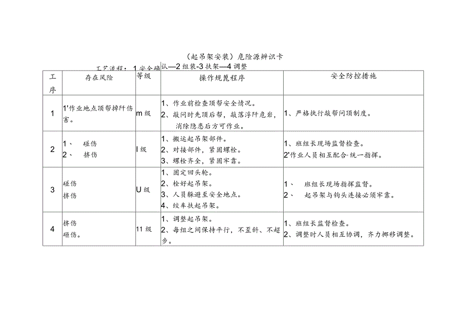 危险源辨识卡（起吊架安装）.docx_第1页