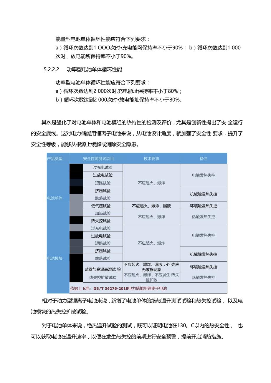 关于GBT36276-2018《电力储能用锂离子电池》标准的解读.docx_第2页