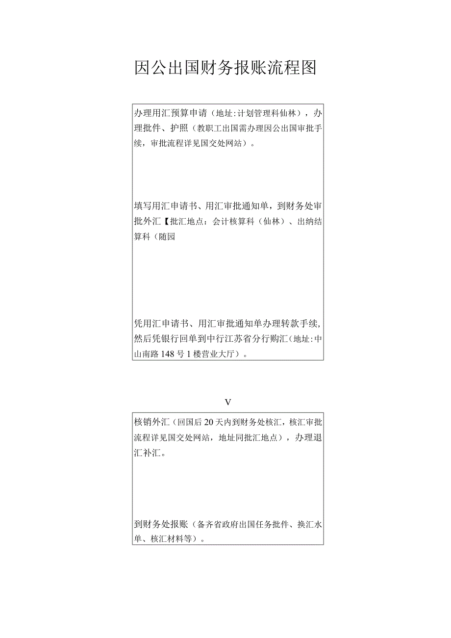 因公出国财务报账流程图.docx_第1页