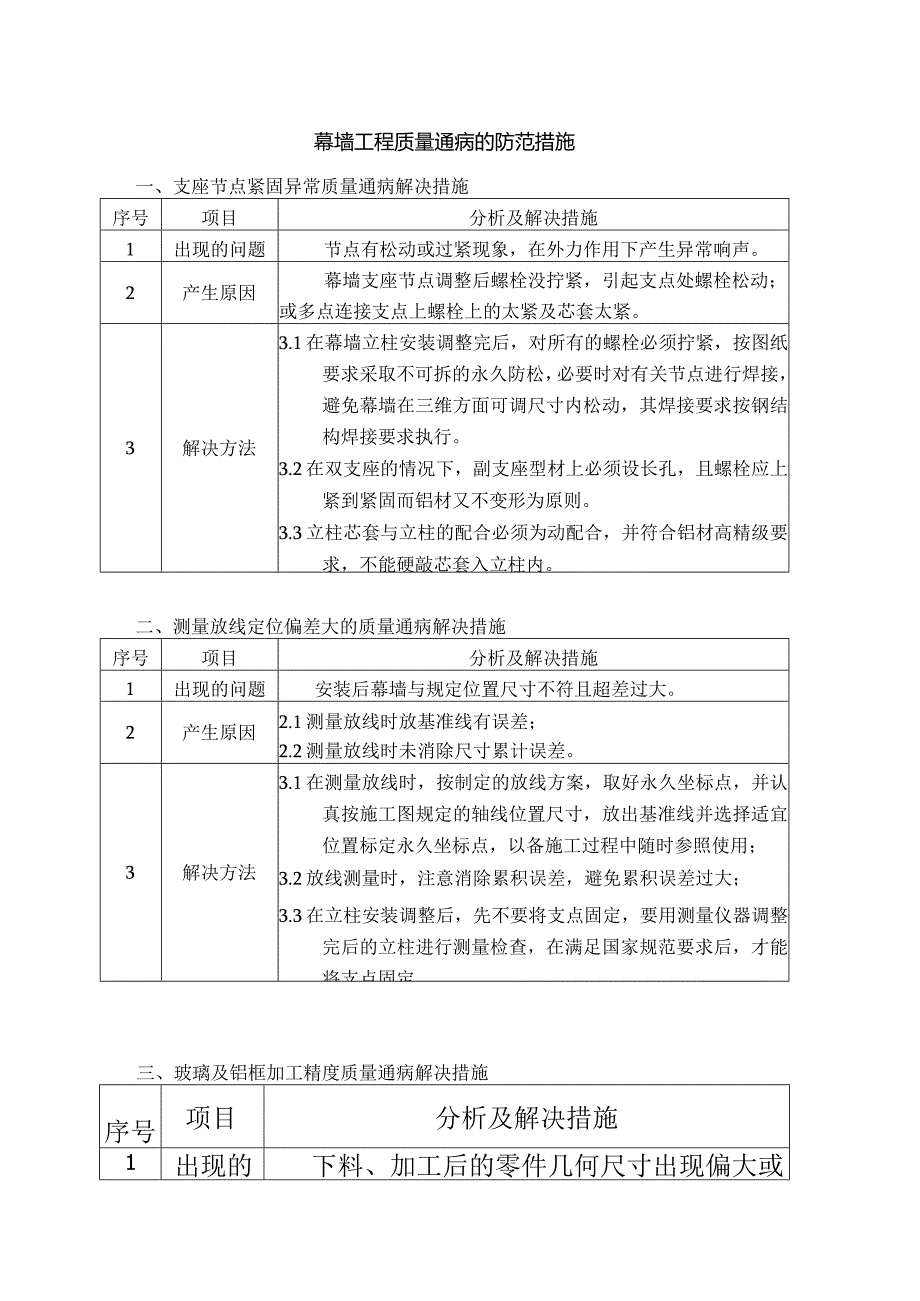 幕墙工程质量通病的防范措施.docx_第1页