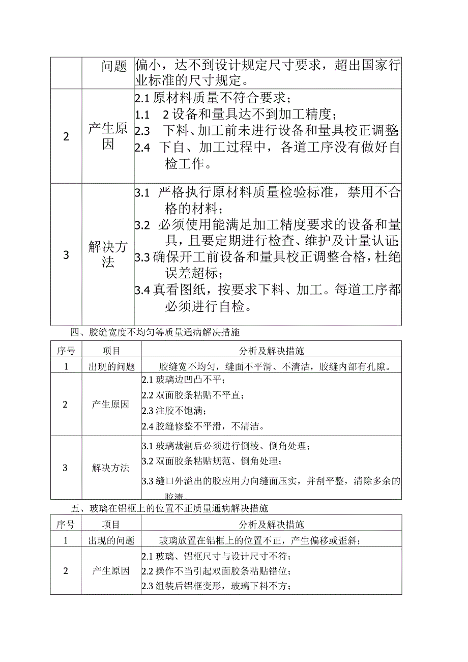 幕墙工程质量通病的防范措施.docx_第2页