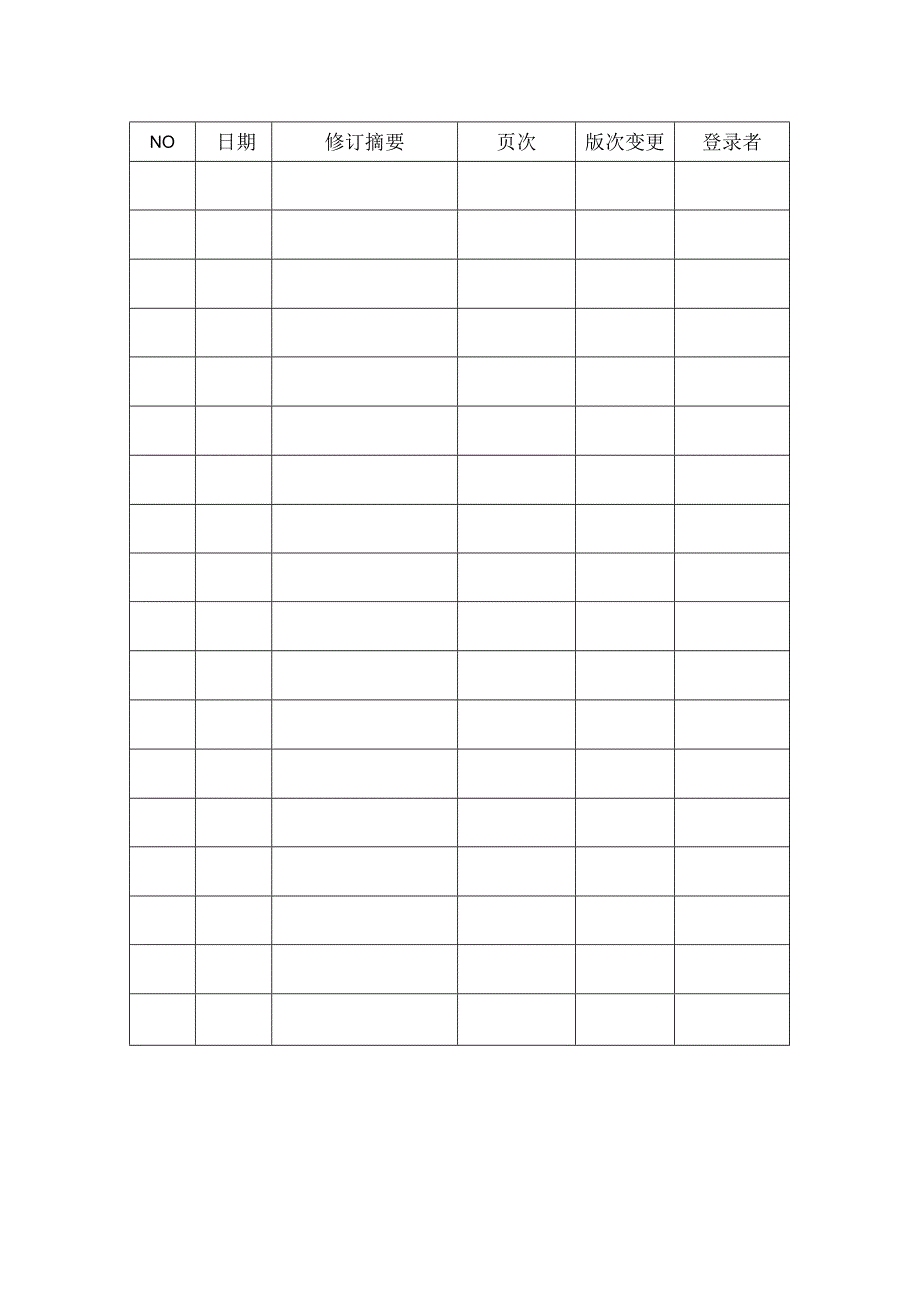 工业产品生产单位工业产品质量安全周排查制度（含记录）.docx_第2页