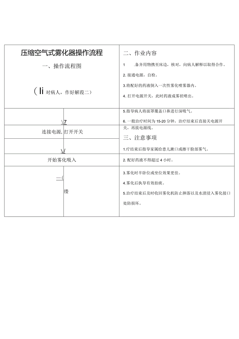 压缩空气式雾化器操作流程.docx_第1页