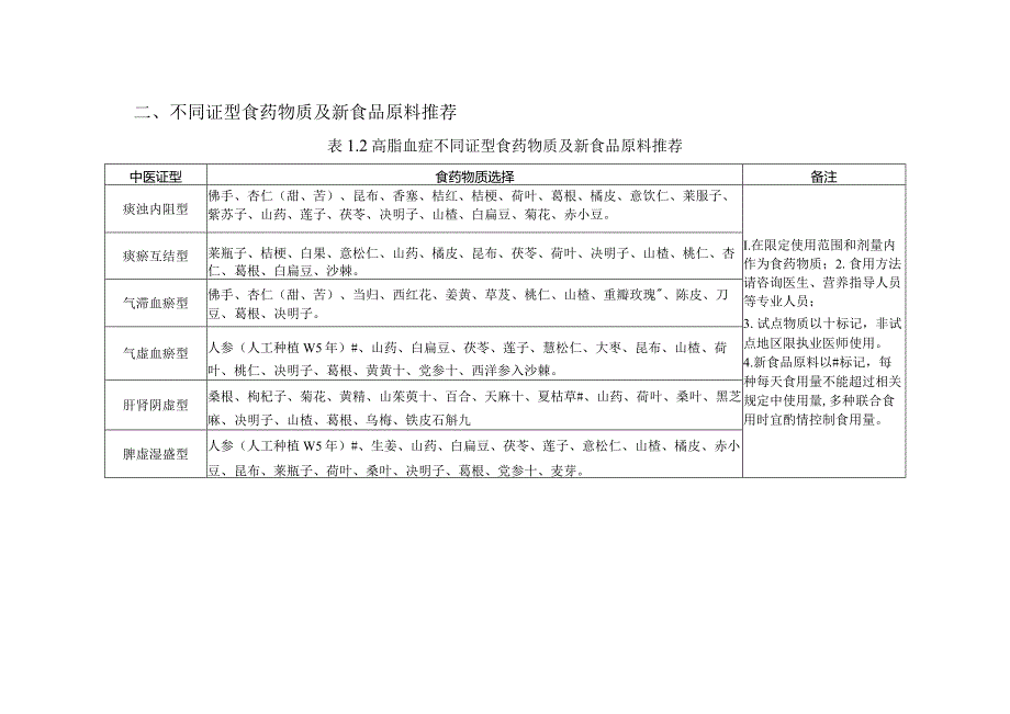 成人高脂血症人群的食物选择.docx_第2页