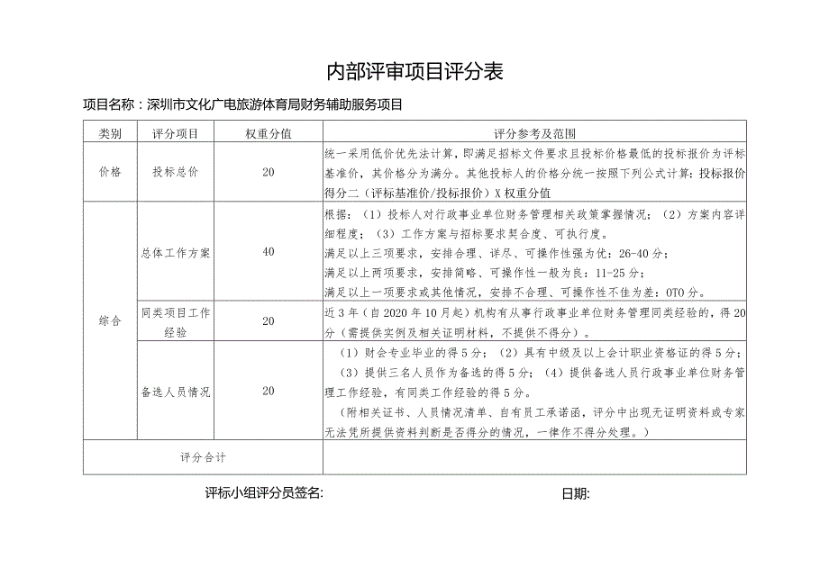 内部评审项目评分表.docx_第1页